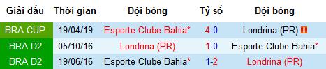 Nhận định Londrina vs Bahia, 5h15 ngày 26/4 (vòng 4 Cúp Brazil)